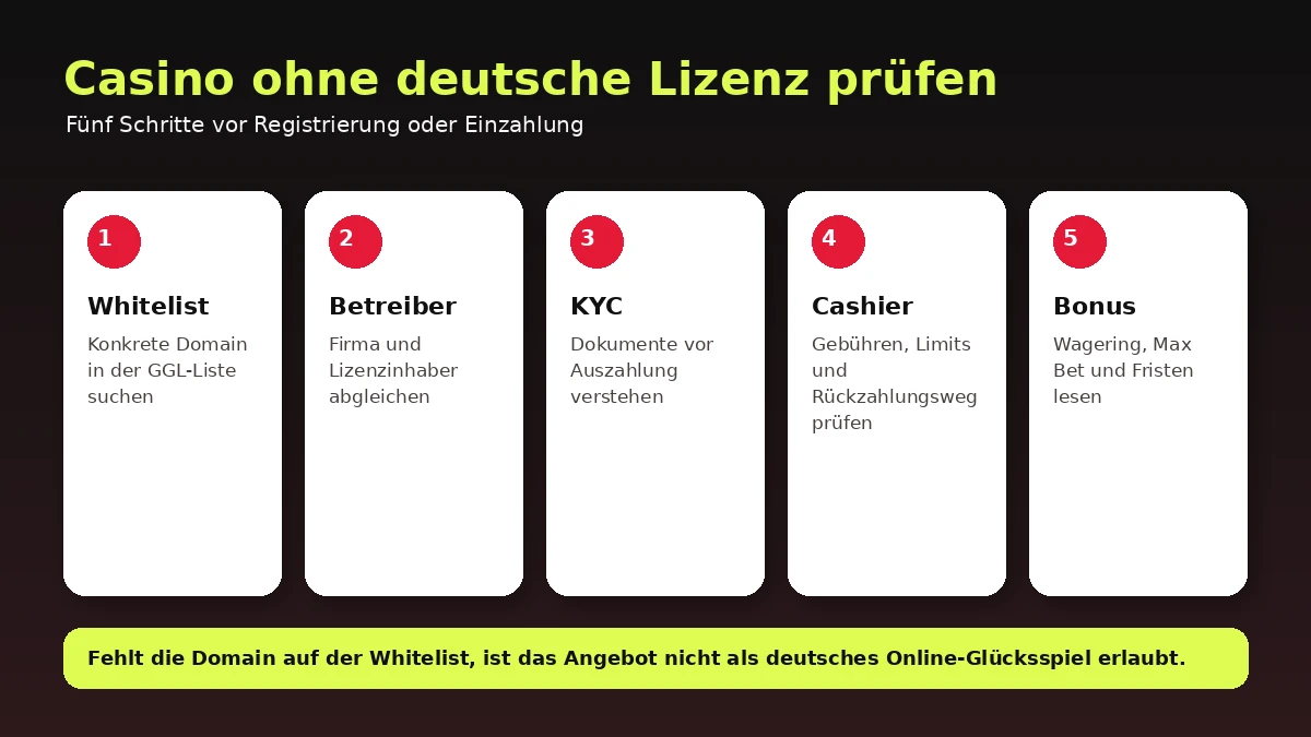 casino ohne deutsche lizenz