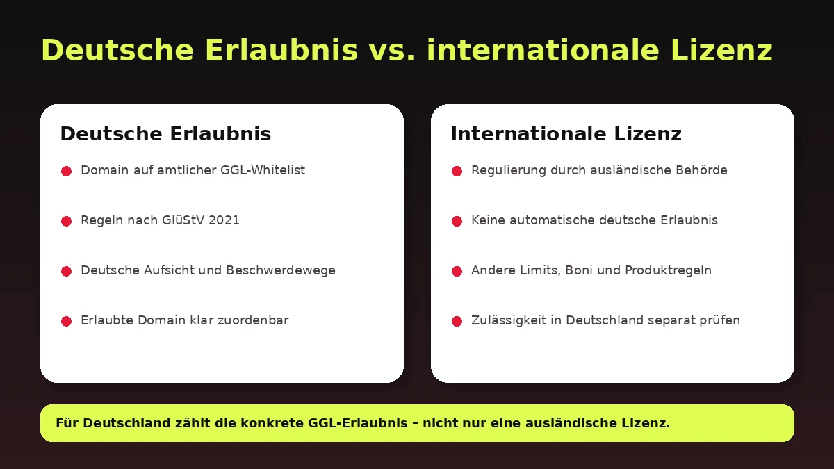 online casino ohne deutsche lizenz
